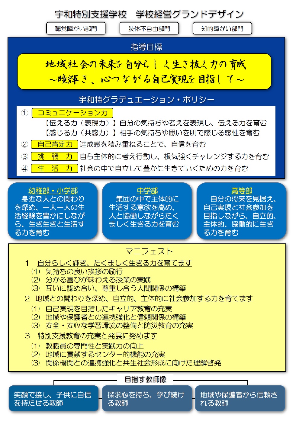 2020宇和特別支援学校グランドデザイン