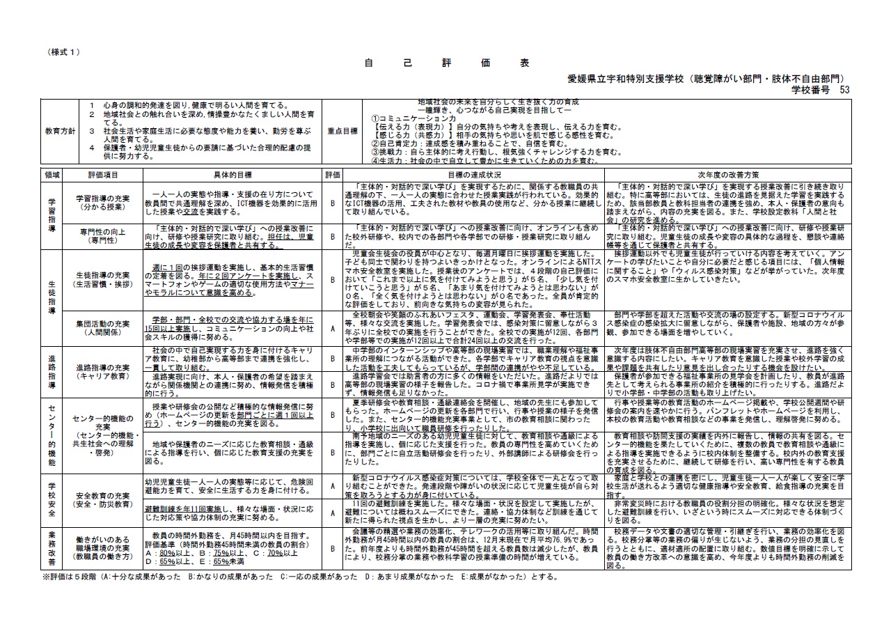 令和４年度自己評価