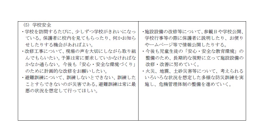 令和3年度関係者評価２