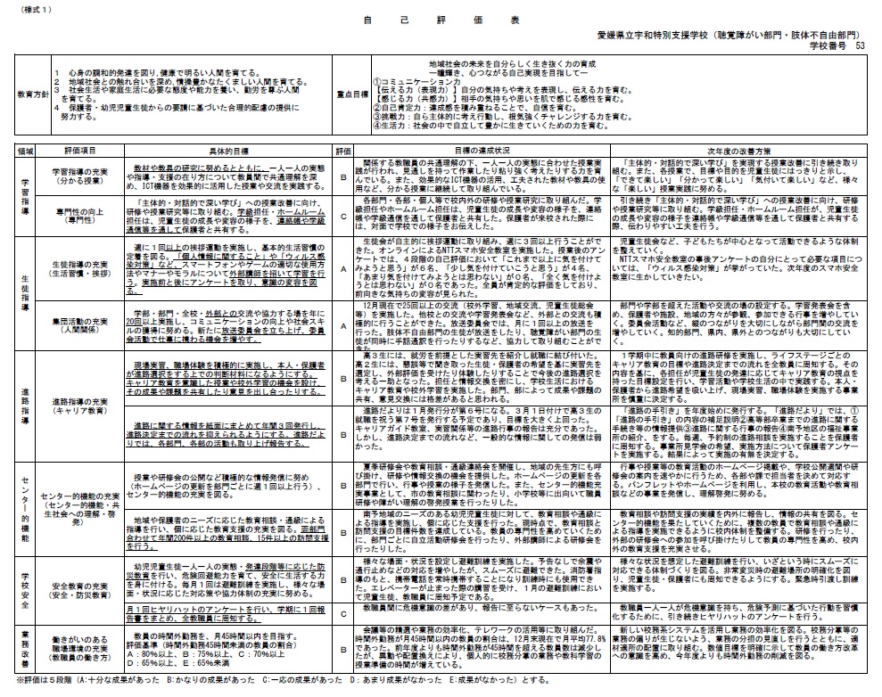 R5自己評価表