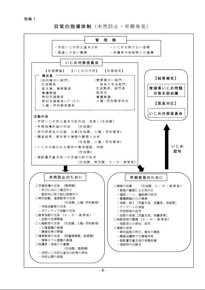 いじめ防止基本方針７