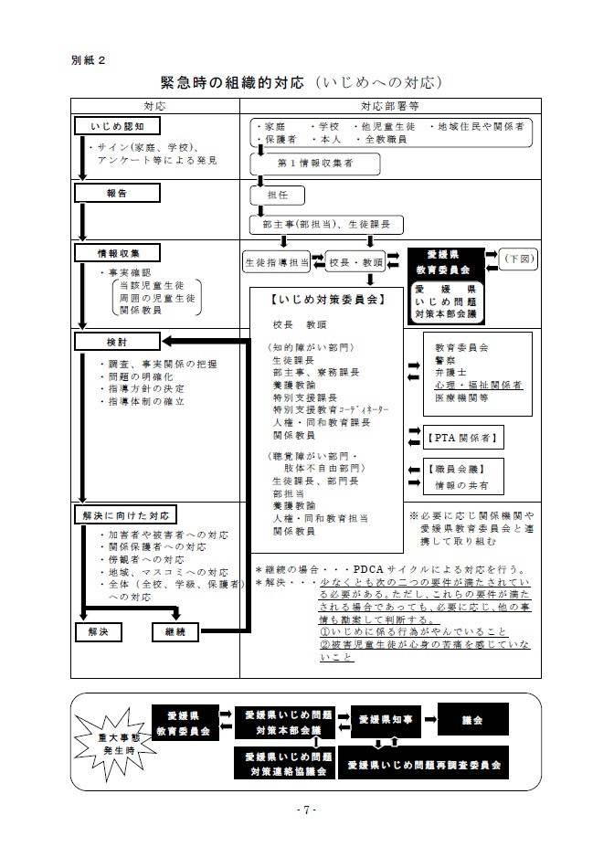 いじめ防止基本方針８