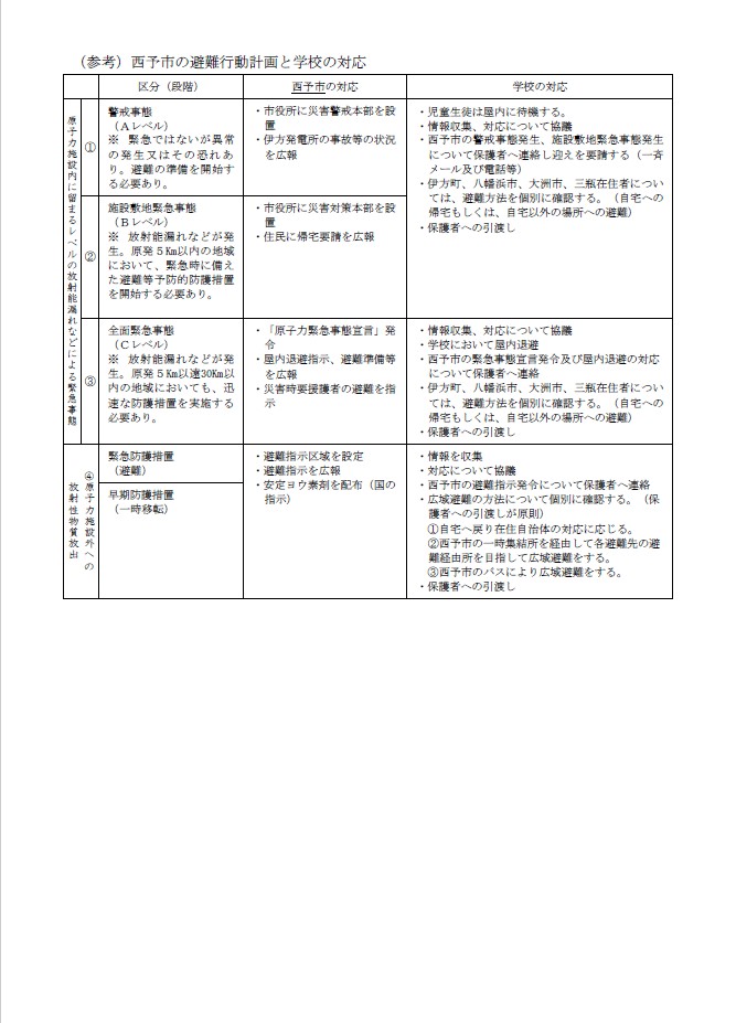ぼぅさい6
